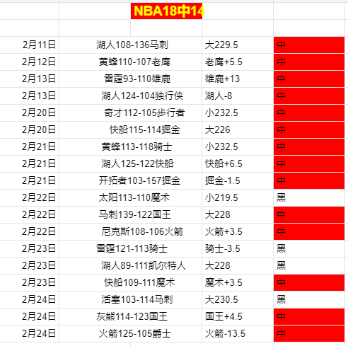 岁天才少女,安德列娃崭,露头角,双赢彩票,互动竞猜平台,在线娱乐,预测挑战,双赢彩票APP下载