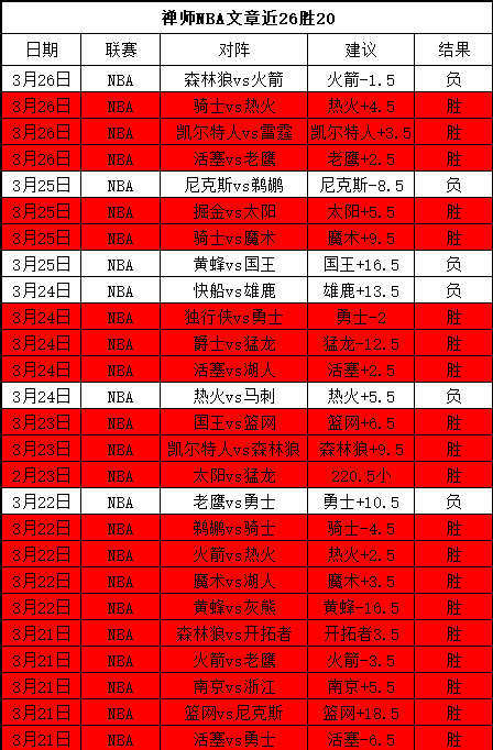 约基奇秀控,球技术,戈登快攻建,双赢彩票,互动竞猜平台,在线娱乐,预测挑战,双赢彩票APP下载