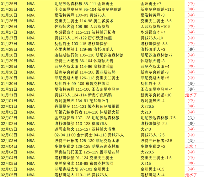 大乐透期号,专家推荐,质合分析前,双赢彩票,互动竞猜平台,在线娱乐,预测挑战,双赢彩票APP下载