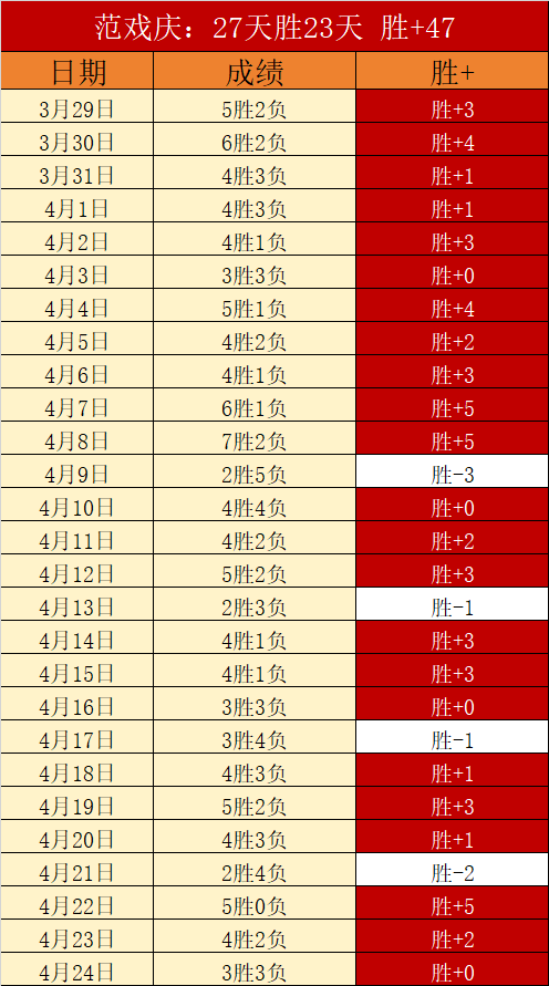 雷霆逆袭,击败亚历山,大防守之下,双赢彩票,互动竞猜平台,在线娱乐,预测挑战,双赢彩票APP下载