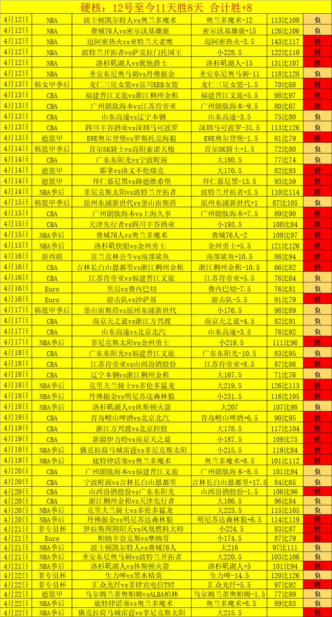 新赛季,专家大乐透,期号推荐质,双赢彩票,互动竞猜平台,在线娱乐,预测挑战,双赢彩票APP下载