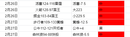 双赢彩票,资讯,互动竞猜平台,双赢彩票,互动竞猜平台,在线娱乐,预测挑战,双赢彩票APP下载