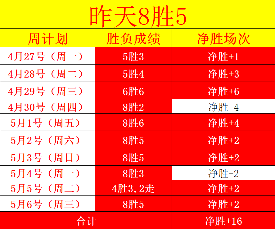 双赢彩票,资讯,互动竞猜平台,双赢彩票,互动竞猜平台,在线娱乐,预测挑战,双赢彩票APP下载