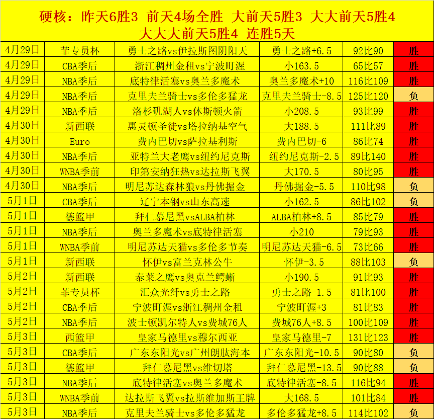双赢彩票,资讯,互动竞猜平台,双赢彩票,互动竞猜平台,在线娱乐,预测挑战,双赢彩票APP下载