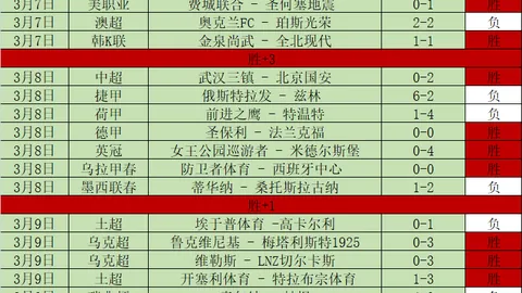 国足0-2大败，7万观众目睹滑落低谷