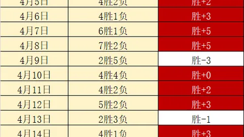 雷霆逆袭，击败亚历山大防守之下的火箭