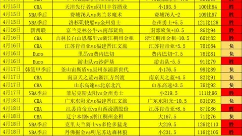 WNBA新赛季2中2，专家大乐透期号推荐质合分析